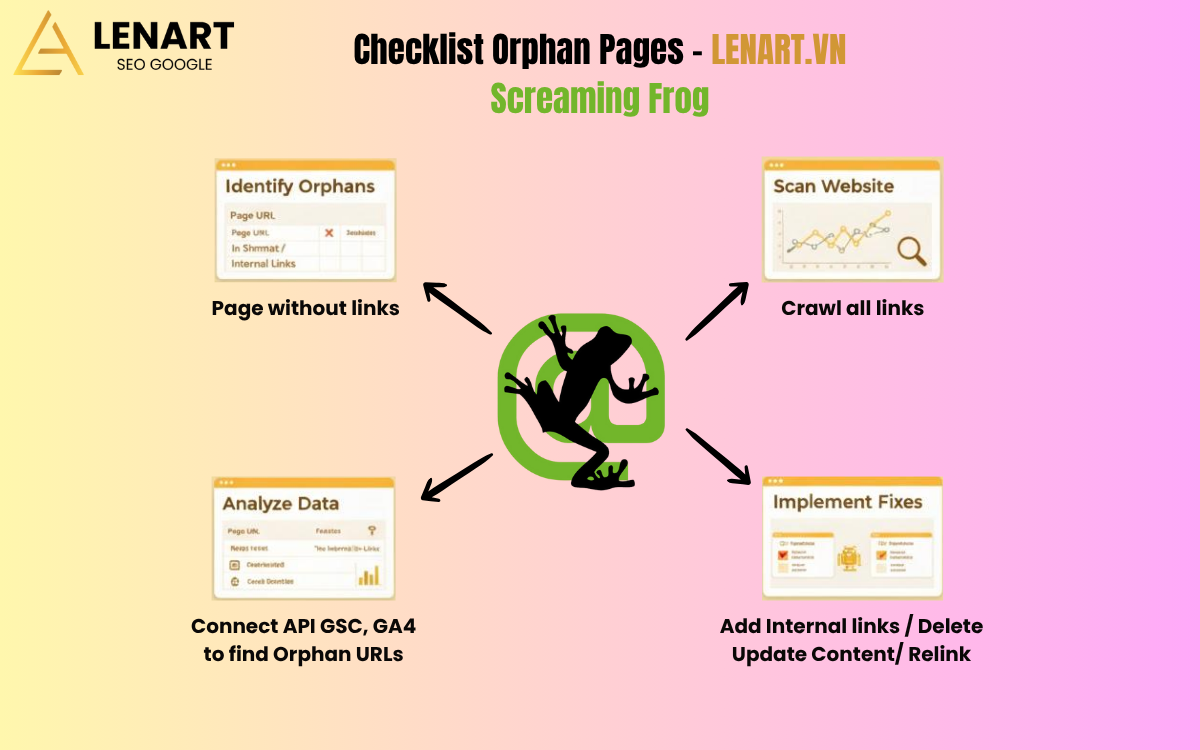 Checklist Lenart Check Orphan Pages Screaming Frog