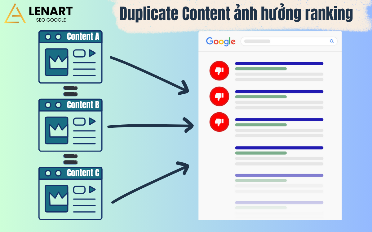 Duplicate content ảnh hưởng ranking