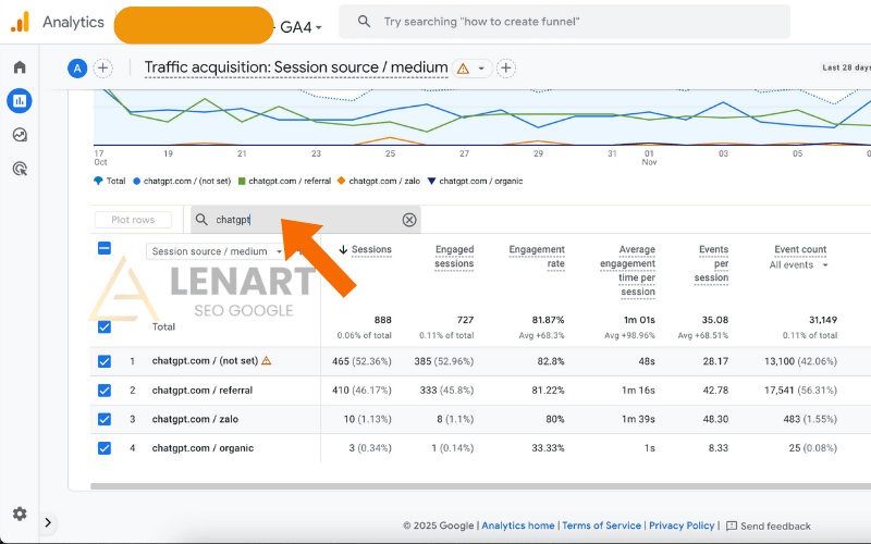 Nhận diện AI traffic bằng GA4