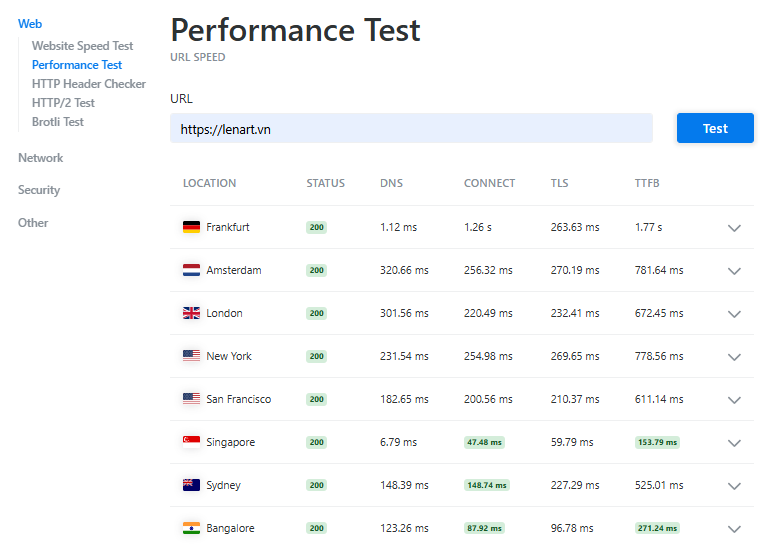 Kết quả phân tích performance website của KeyCDN