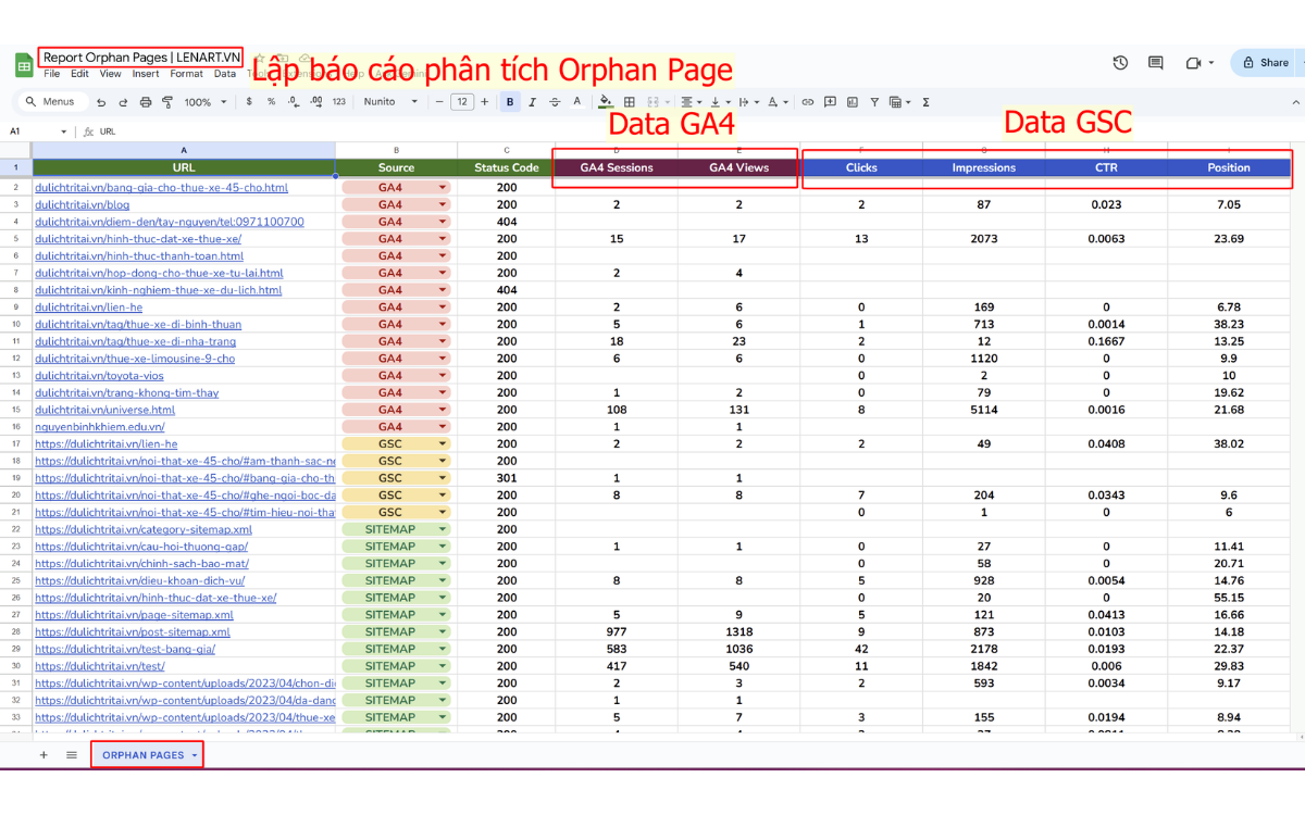 Lập báo cáo phân tích Orphan Pages