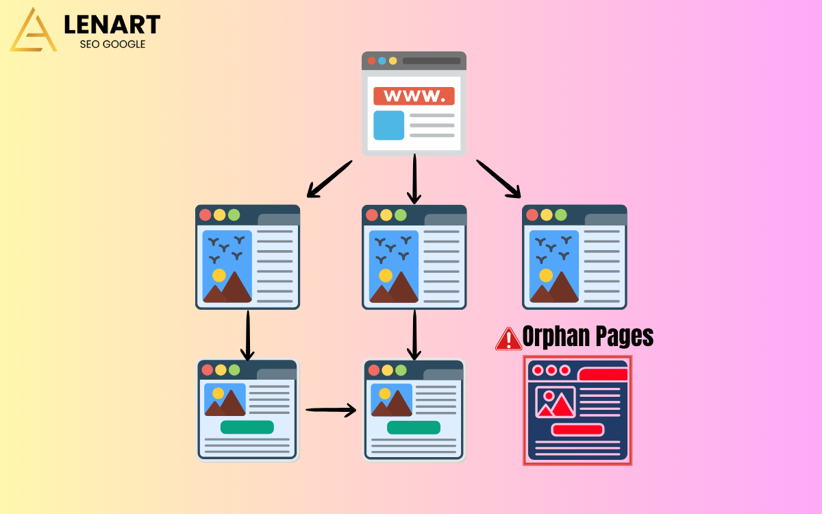 Orphan pages là gì