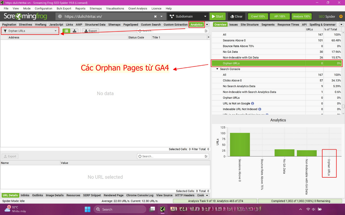Orphan pages từ GA4