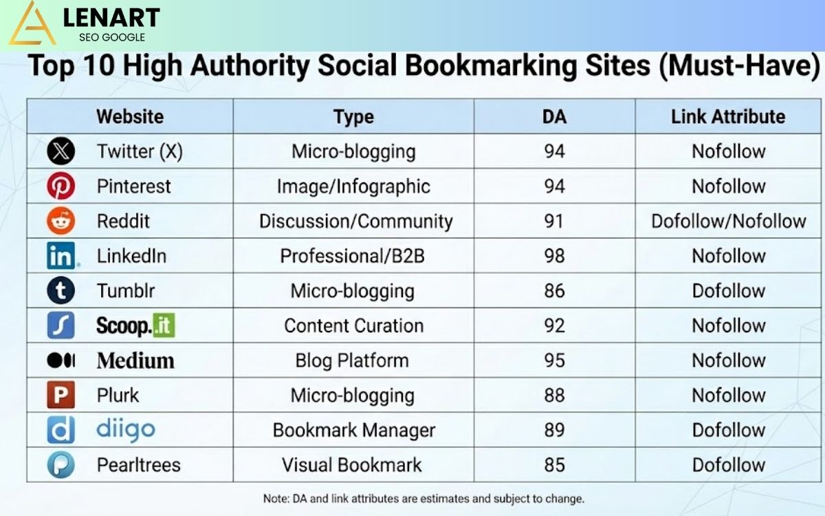 top-10-social-bookmaking