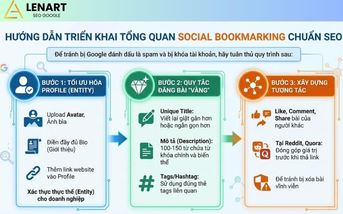 trien-khai-social-bookmarking-chuan
