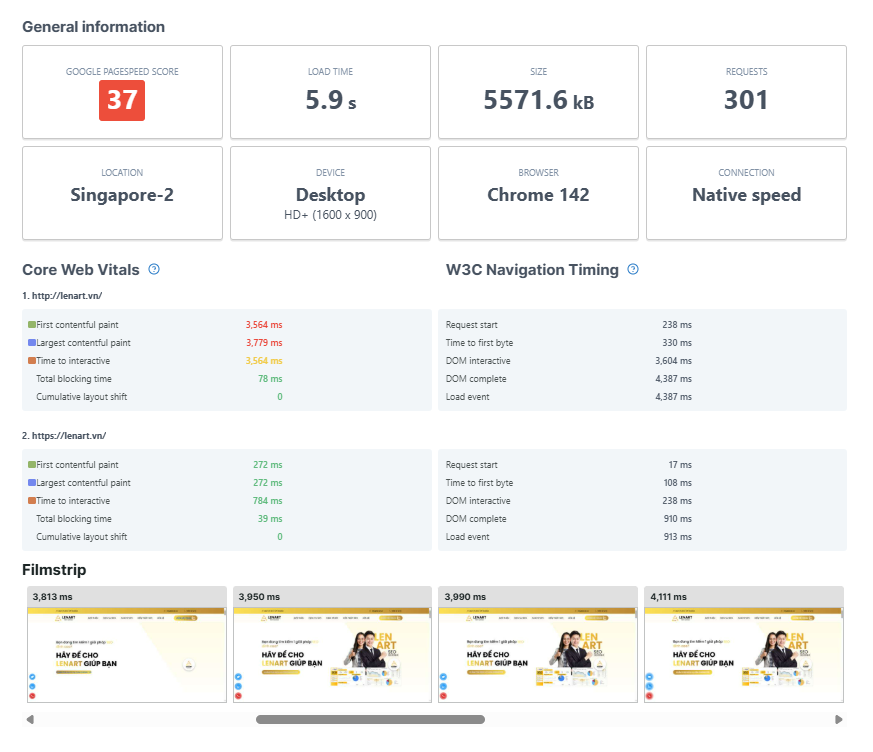 Kết quả phân tích website của Uptrends tools