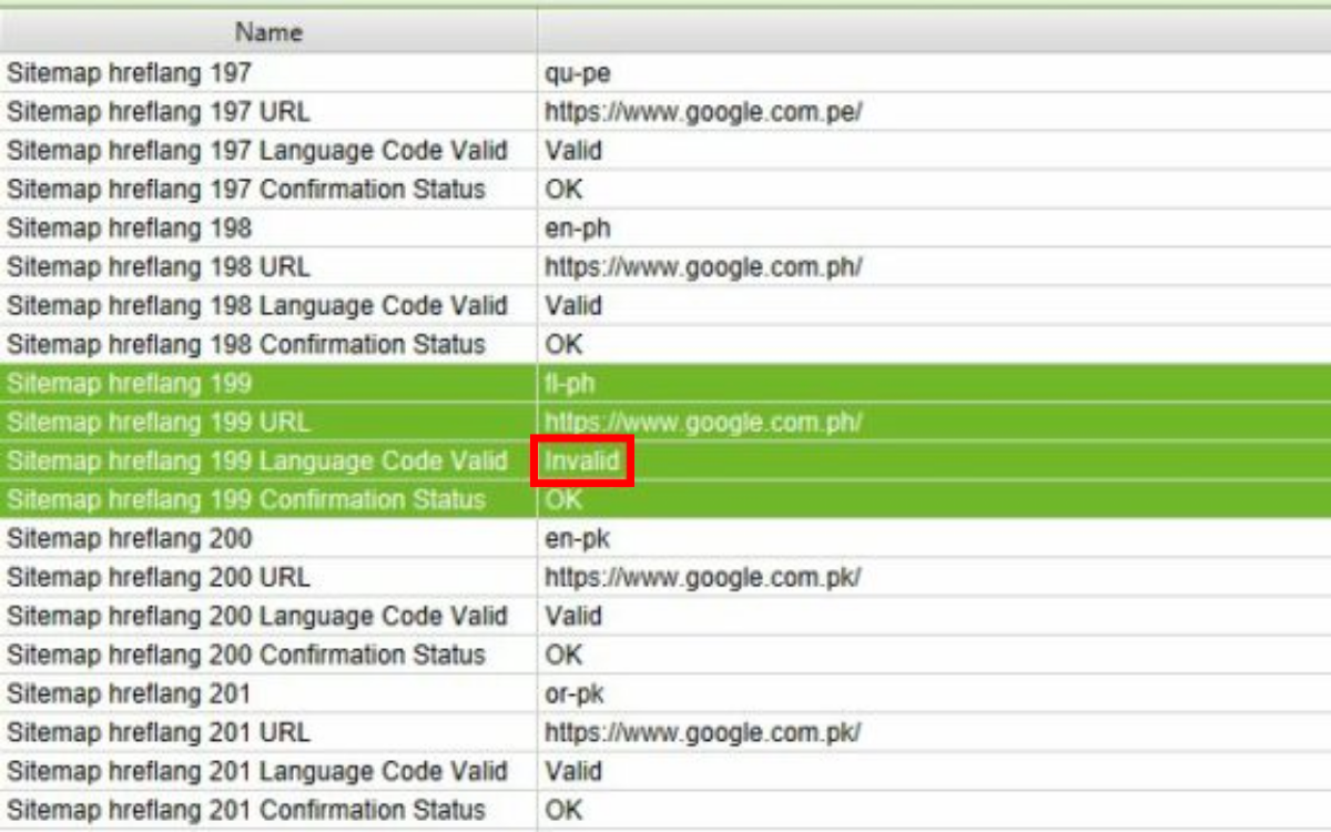 ma-ngon-ngu-hreflang-khong-hop-le-audit-hreflang
