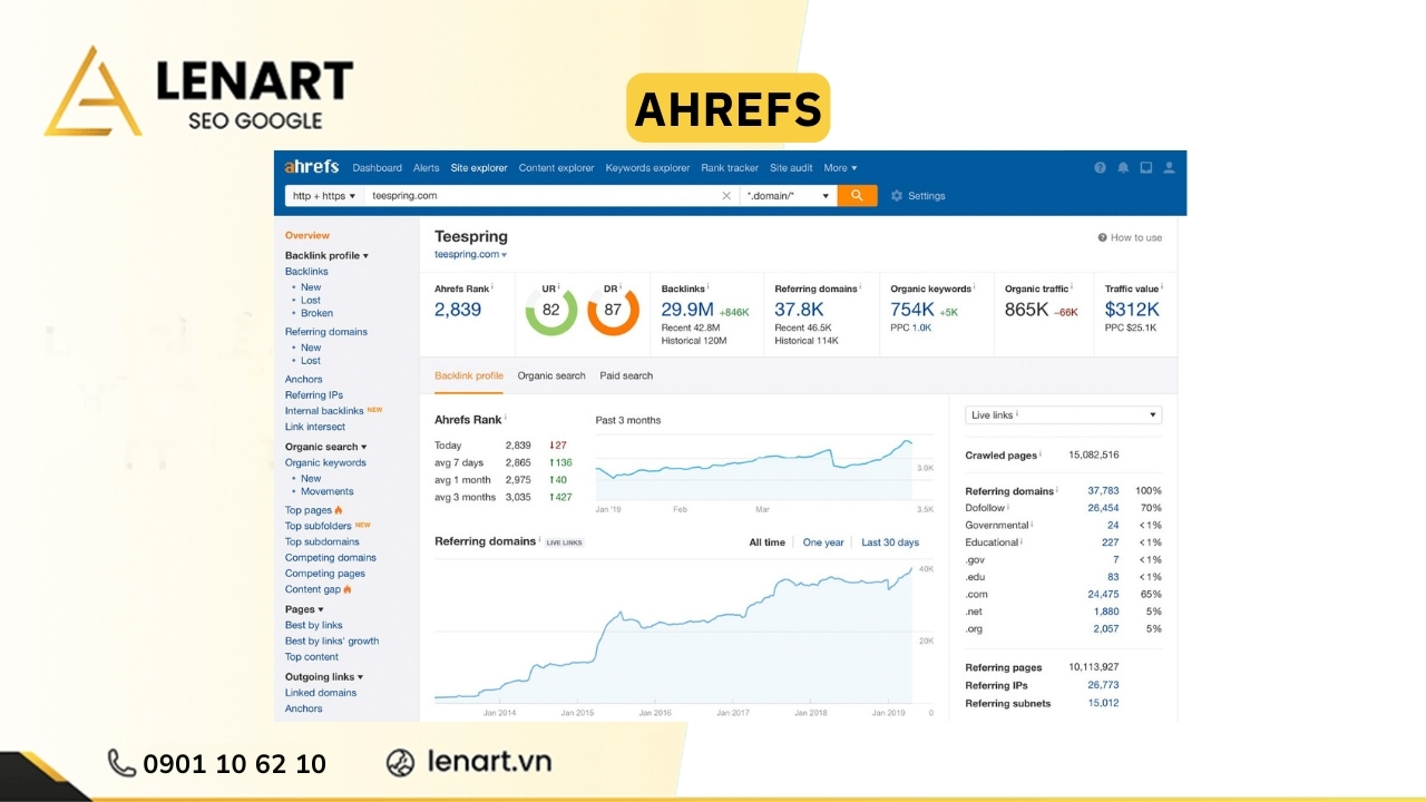 Ahrefs