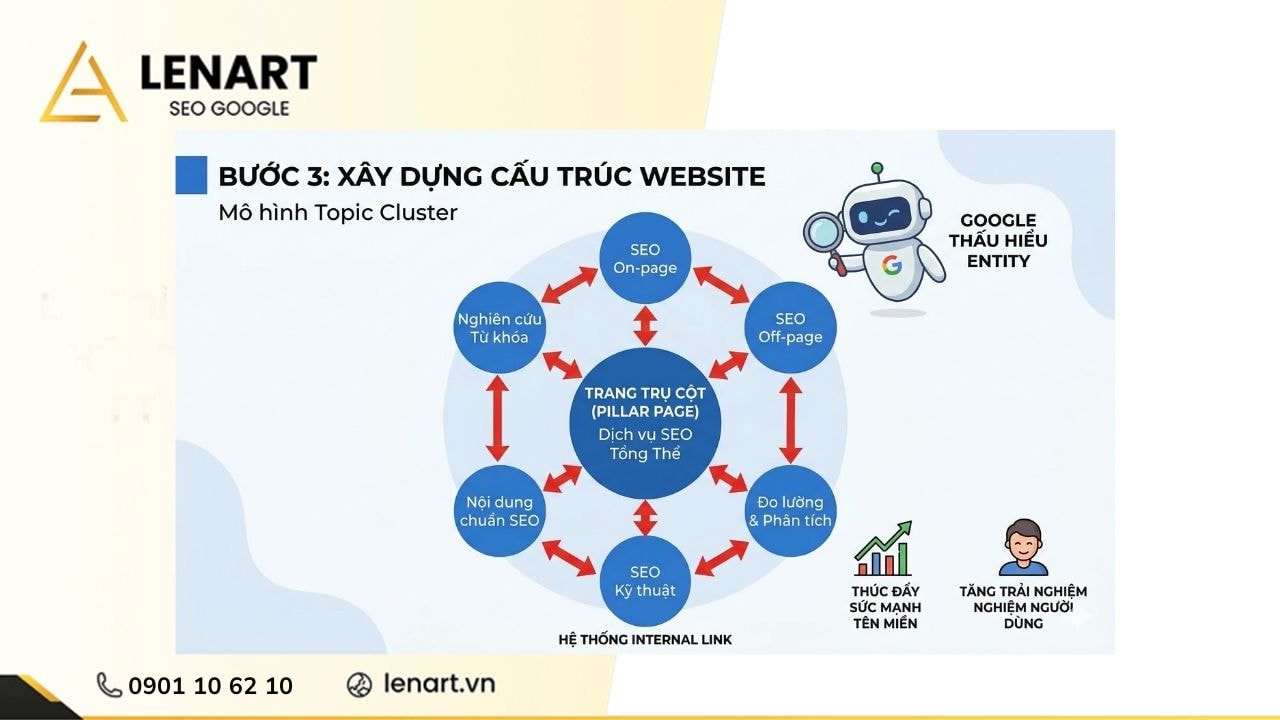 buoc-3-xay-dung-cau-truc-website