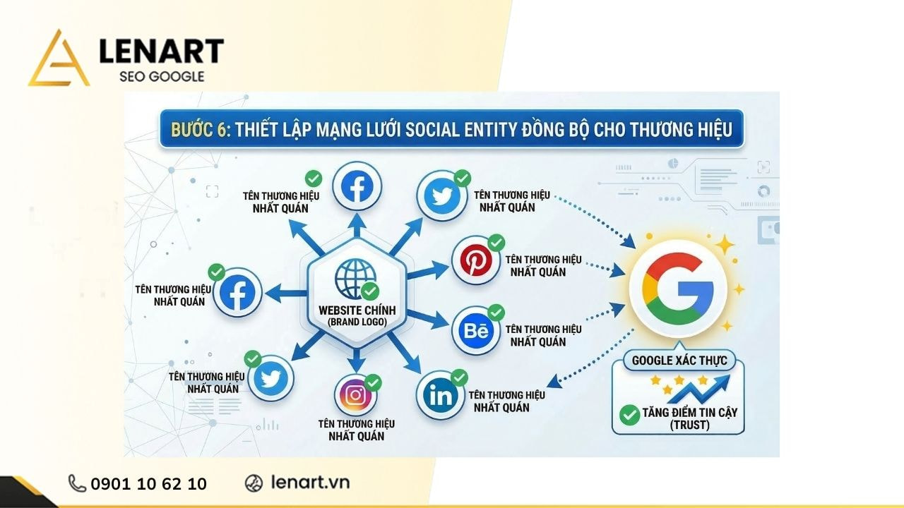 buoc-6-thiet-lap-social-entity