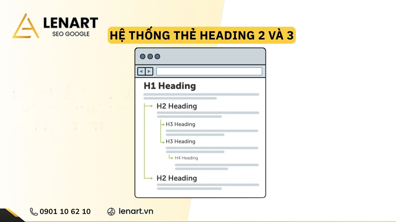Hệ thống Heading 2 và 3