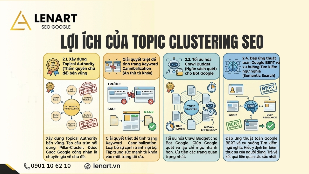 loi-ich-cua-topic-clustering-seo