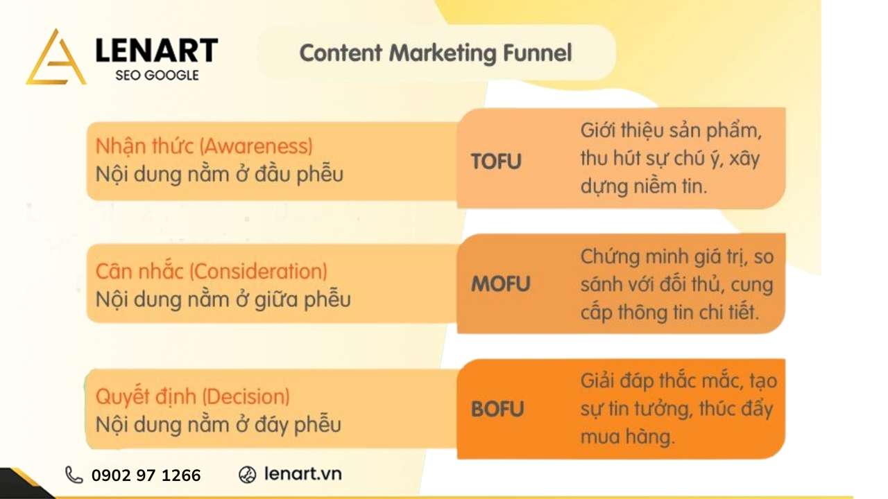 Phễu nội dung SEO là gì