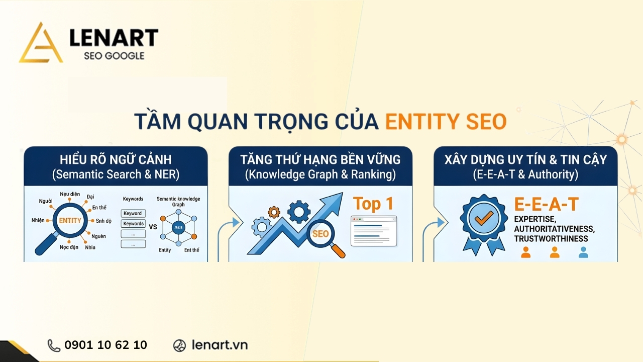 tam-quan-trong-cua-entity-voi-seo