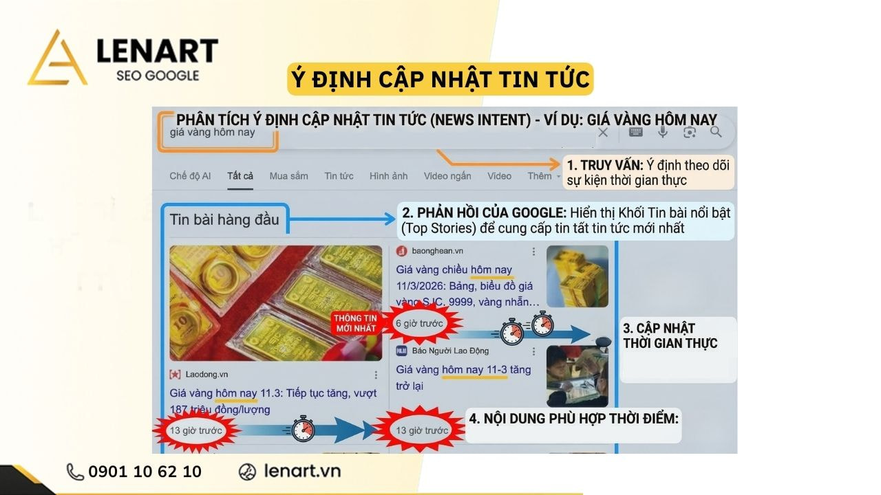 ý định cập nhật tin tức