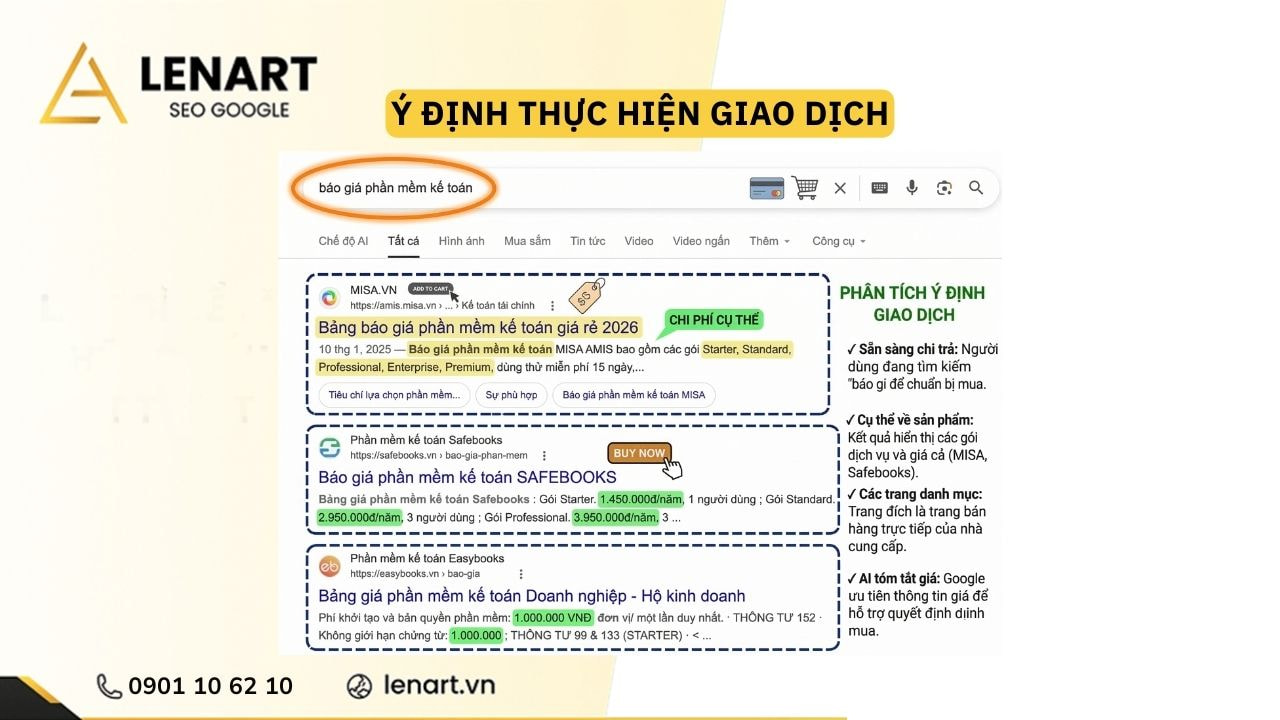 ý định thực hiện giao dịch