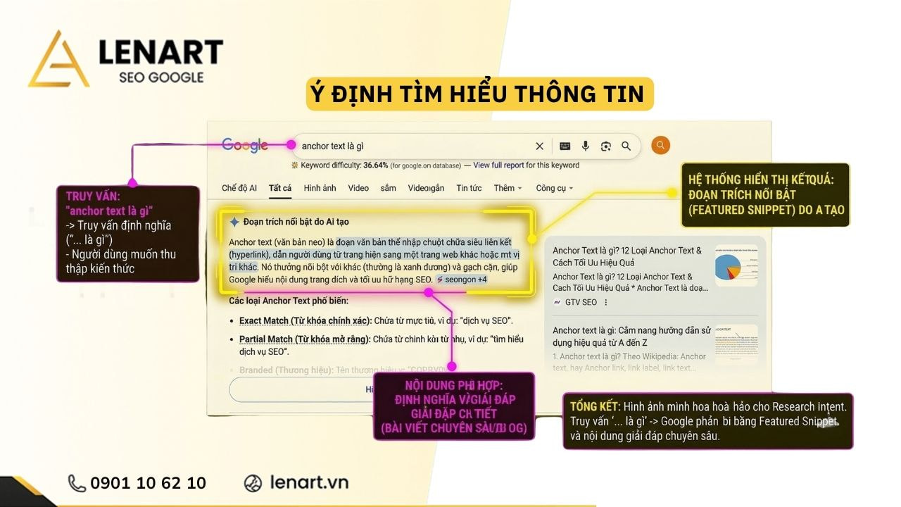 ý định tìm kiếm thông tin