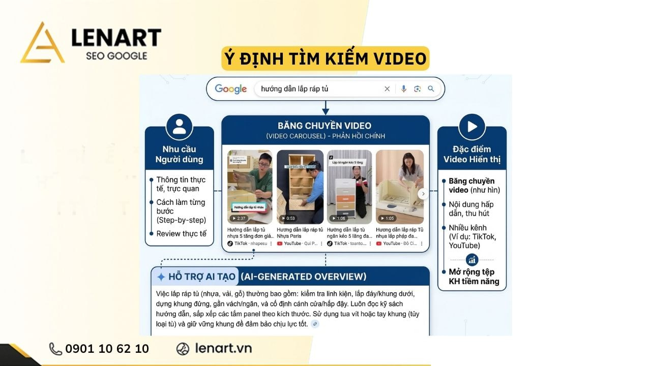 ý định tìm kiếm video