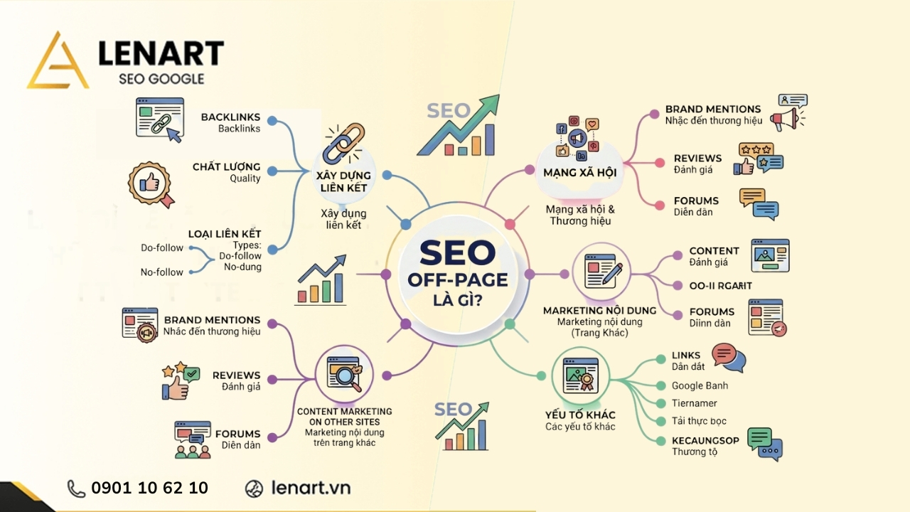 seo-offpage-la-gi