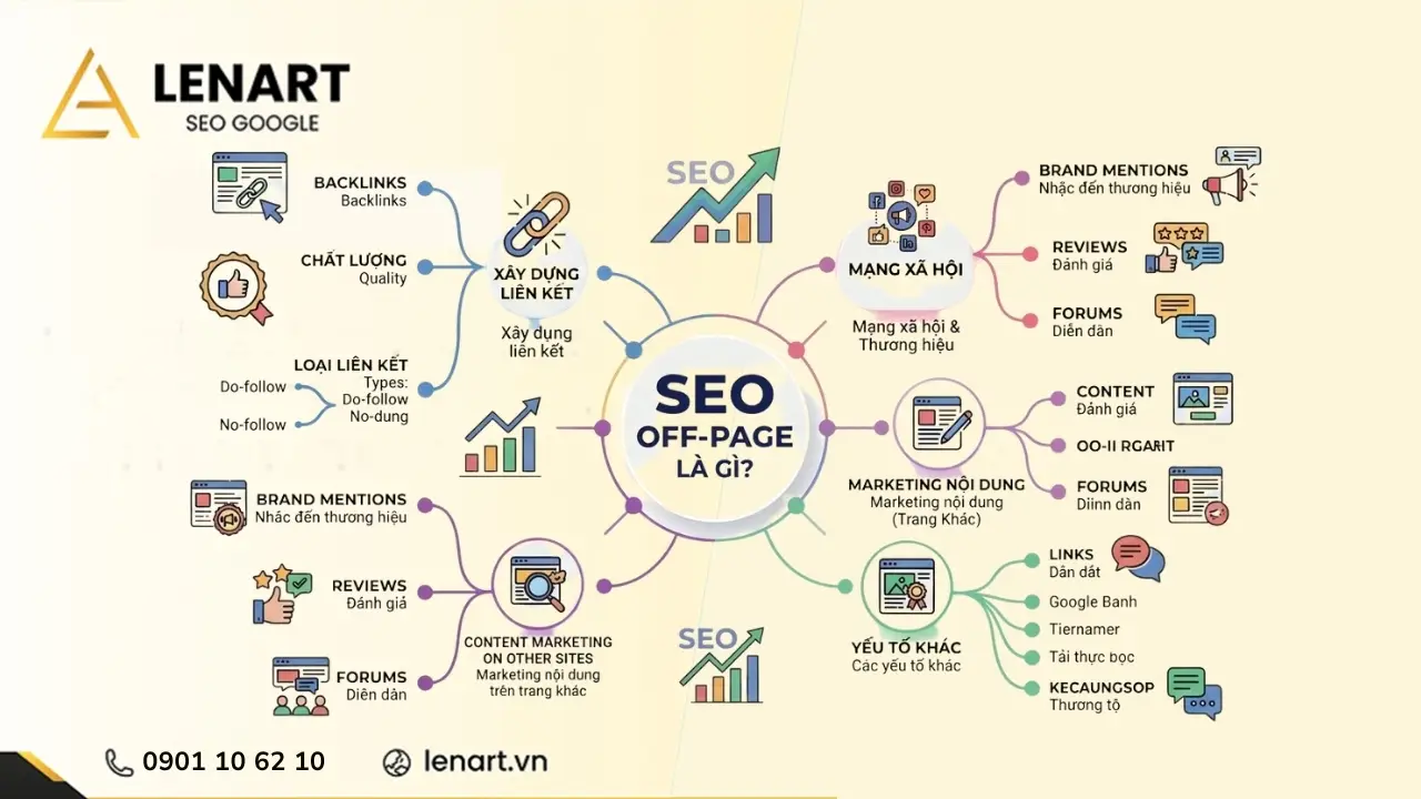 seo-offpage-la-gi